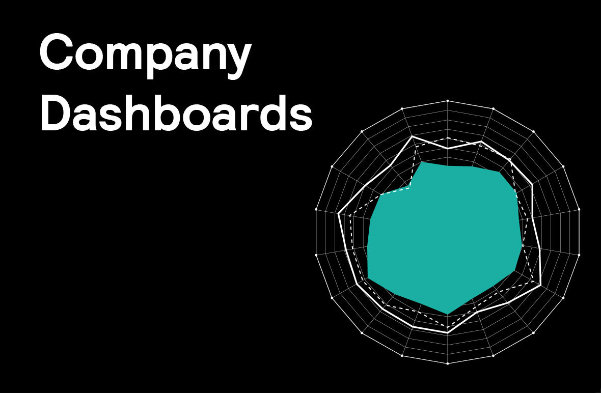 Fbi 2023 promo company dashboards